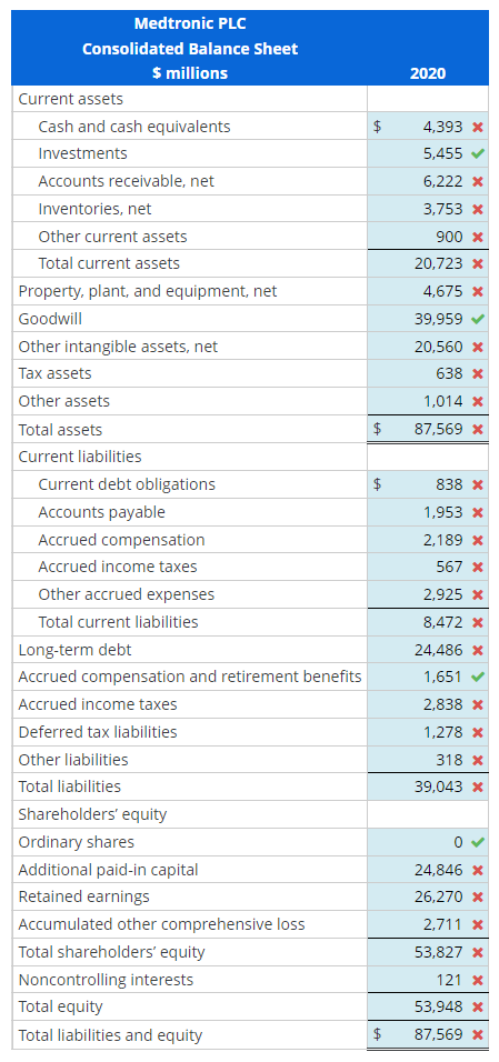 Solved Forecast Income Statement And Balance Sheet Following 3058