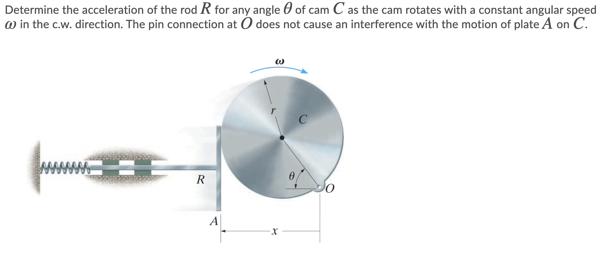 Solved Determine the acceleration of the rod R for any angle | Chegg.com