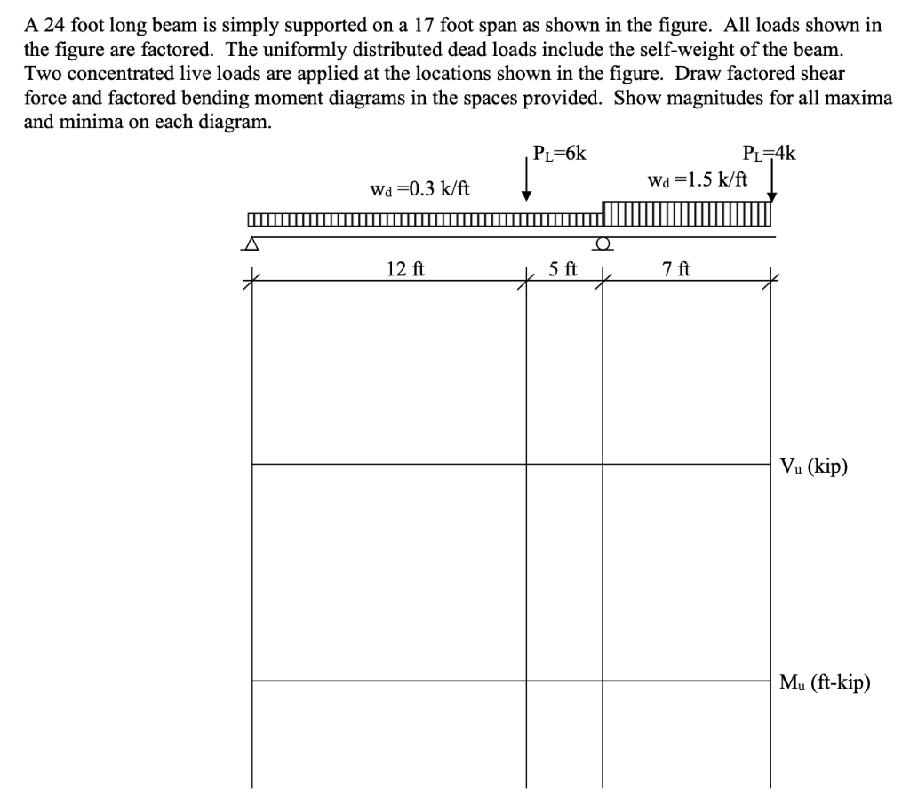 Solved Draw deflected shape, shear force and bending | Chegg.com