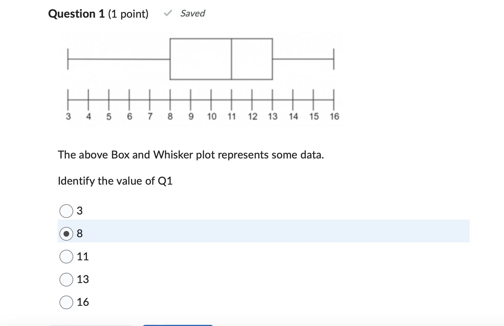 The above Box and Whisker plot represents some data. | Chegg.com