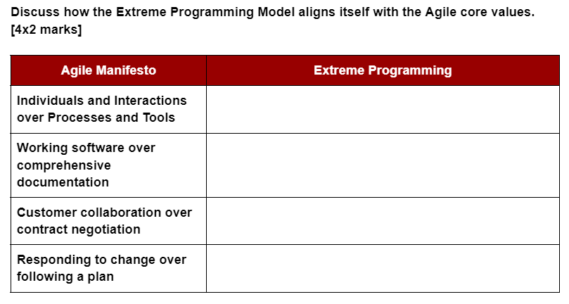 Solved Discuss how the Extreme Programming Model aligns | Chegg.com