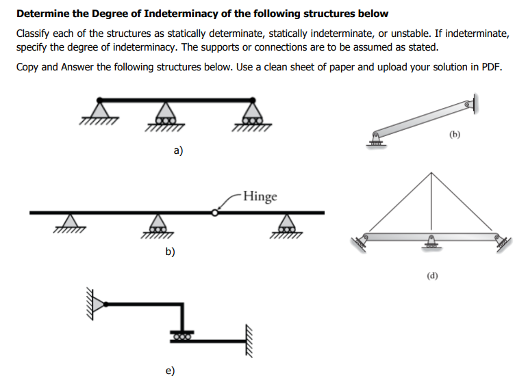 solved-determine-the-degree-of-indeterminacy-of-the-chegg