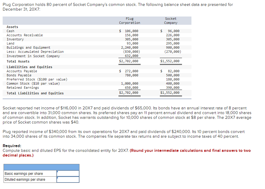 Solved Plug Corporation holds 80 percent of Socket Company's | Chegg.com