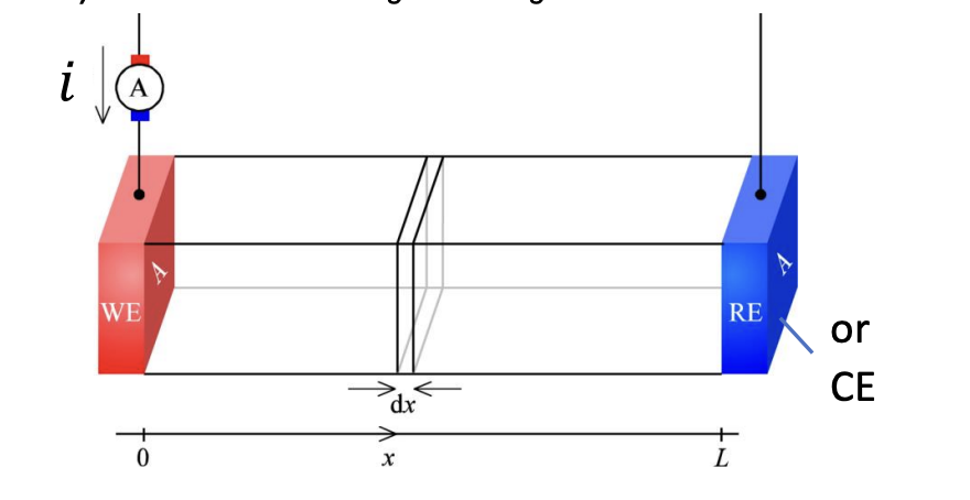 Solved Calculate the ohmic overpotential, 𝜂𝑜ℎ𝑚 | Chegg.com