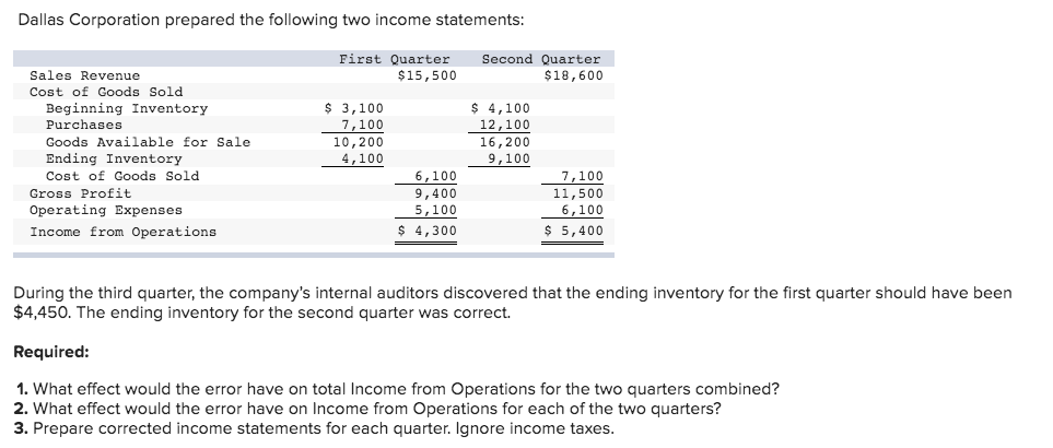 Solved Dallas Corporation prepared the following two income | Chegg.com