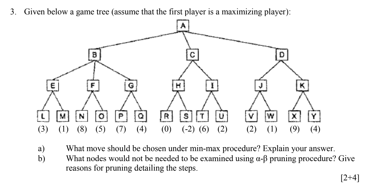 Solved 3. Given below a game tree (assume that the first | Chegg.com