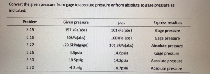 solved-convert-the-given-pressure-from-gage-to-absolute-chegg