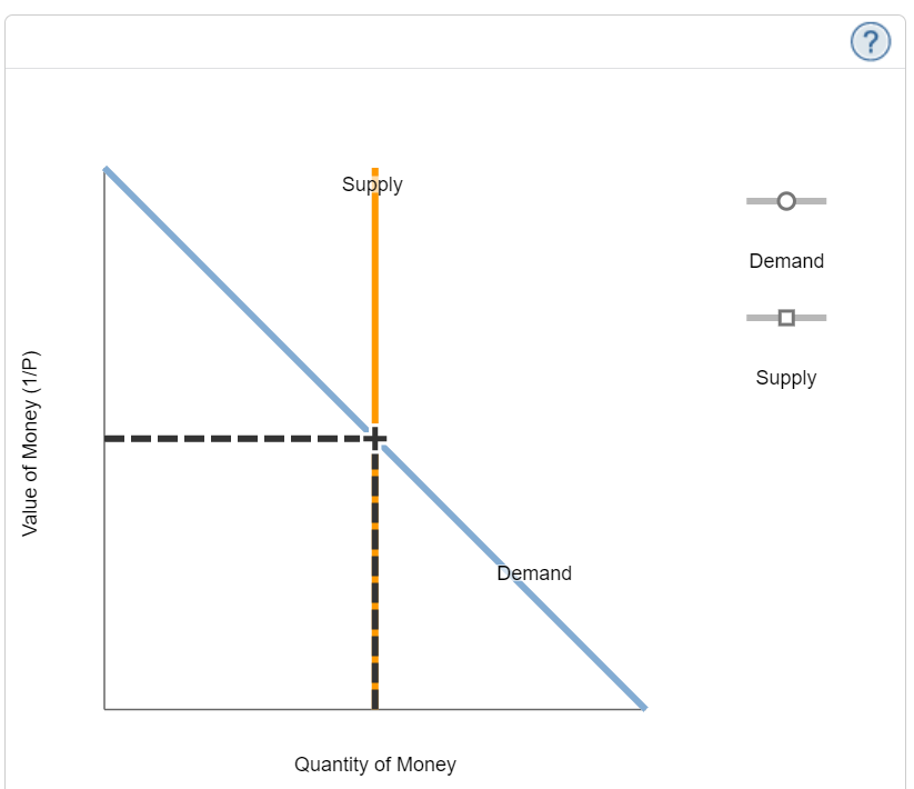 Solved 2. Problems and Applications Q2 Suppose that changes | Chegg.com