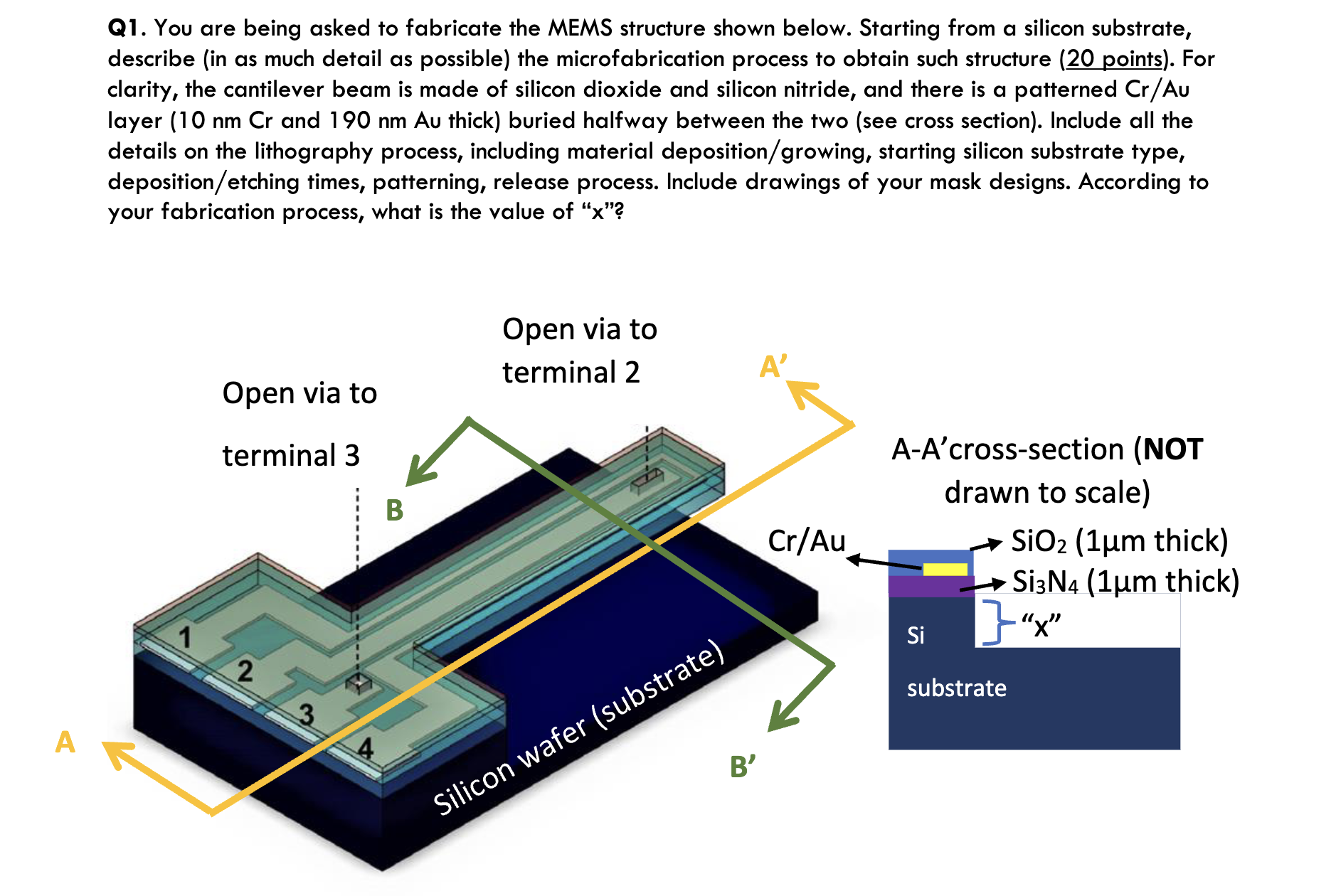 Solved Q1. You are being asked to fabricate the MEMS | Chegg.com