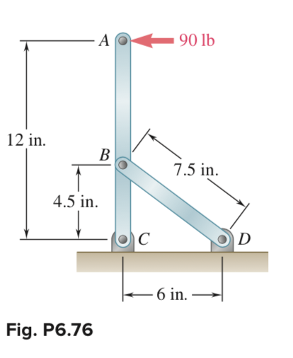 Solved Determine The Force In Member BD And The Components | Chegg.com