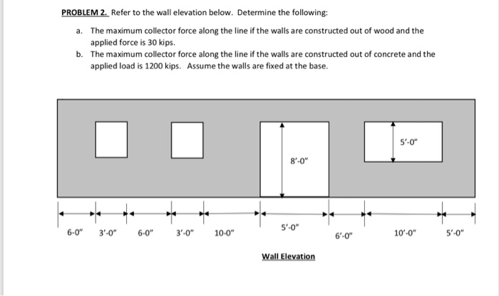 Solved PROBLEM 2 Refer to the wall elevation below. | Chegg.com