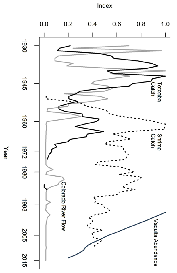 Solved 1. Based on Fig 1, why do you think that the data on | Chegg.com