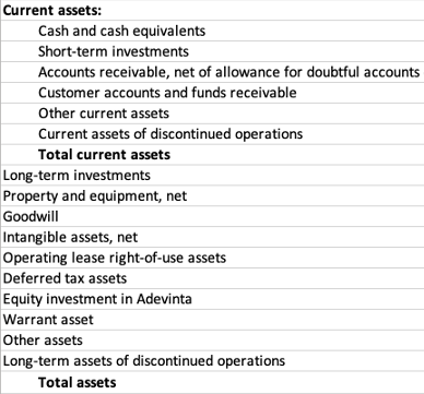 Solved Current assets: Cash and cash equivalents Short-term | Chegg.com