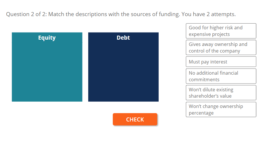 Solved Question 2 of 2: Match the descriptions with the | Chegg.com