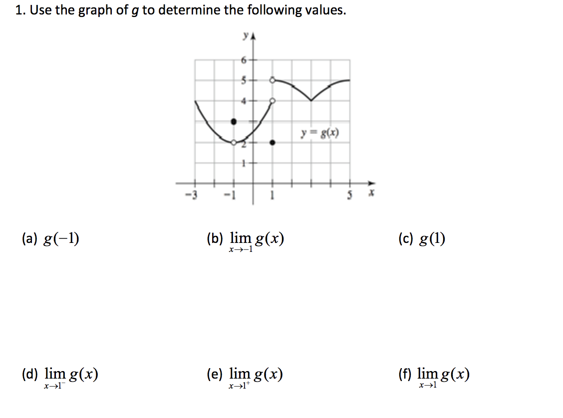 Solved 1 Use The Graph Of G To Determine The Following V Chegg Com