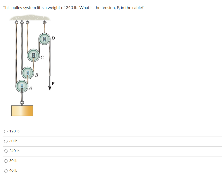 Solved This pulley system lifts a weight of 240lb. What is