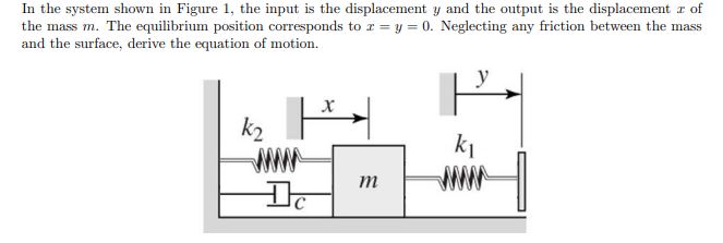 Solved In the system shown in Figure 1, ﻿the input is the | Chegg.com