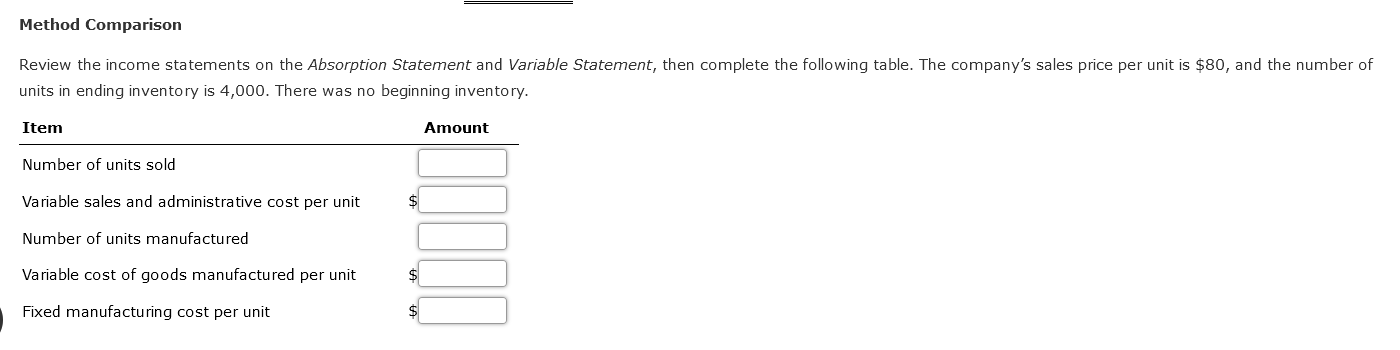 Solved Absorption Statement Absorption costing does not | Chegg.com