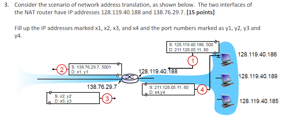 Solved 3. Consider the scenario of network address | Chegg.com