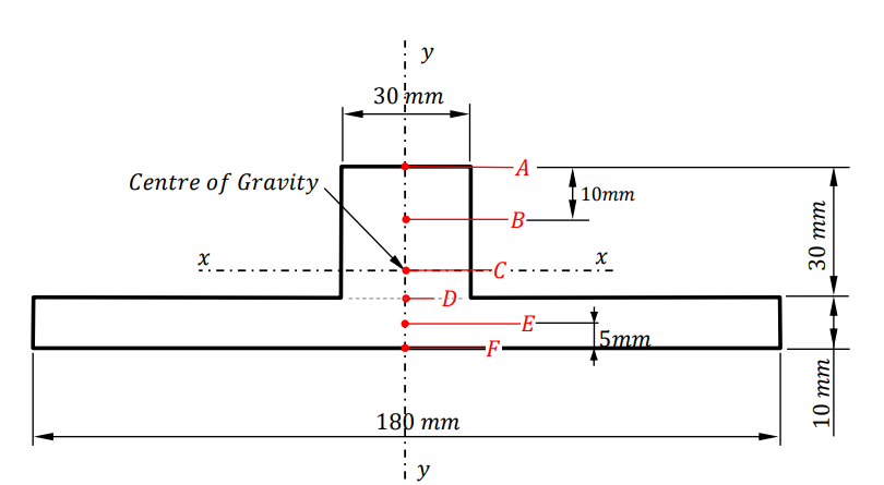 Solved A beam has a cross–section as shown in Figure. The | Chegg.com