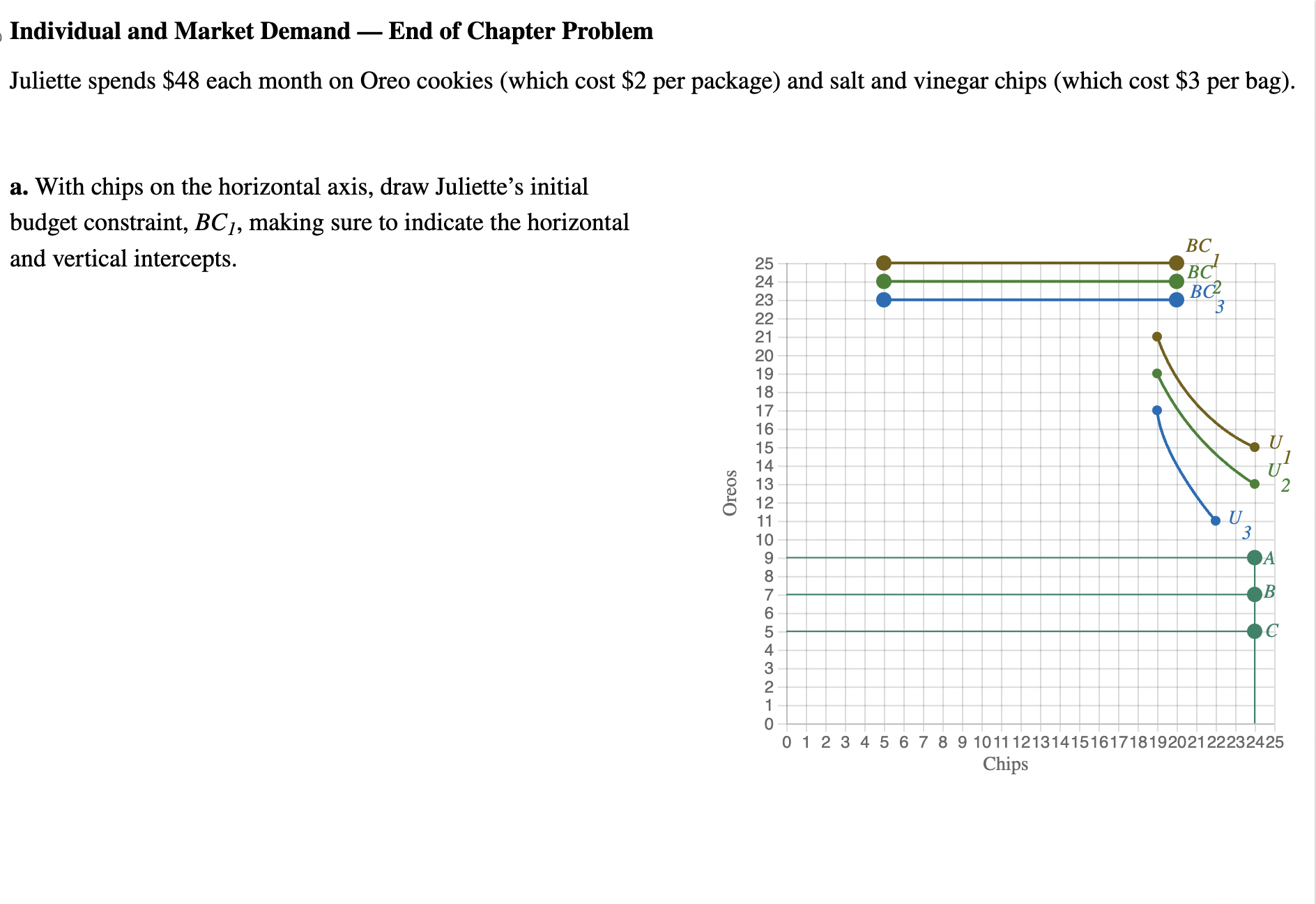 Solved b. Suppose that at current prices, Juliette purchases | Chegg.com