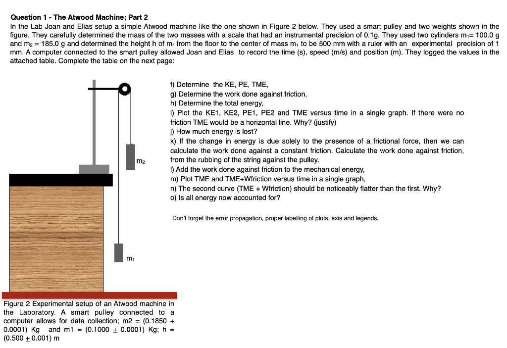 Solved Question 1 The Atwood Machine; Part 2 In the Lab