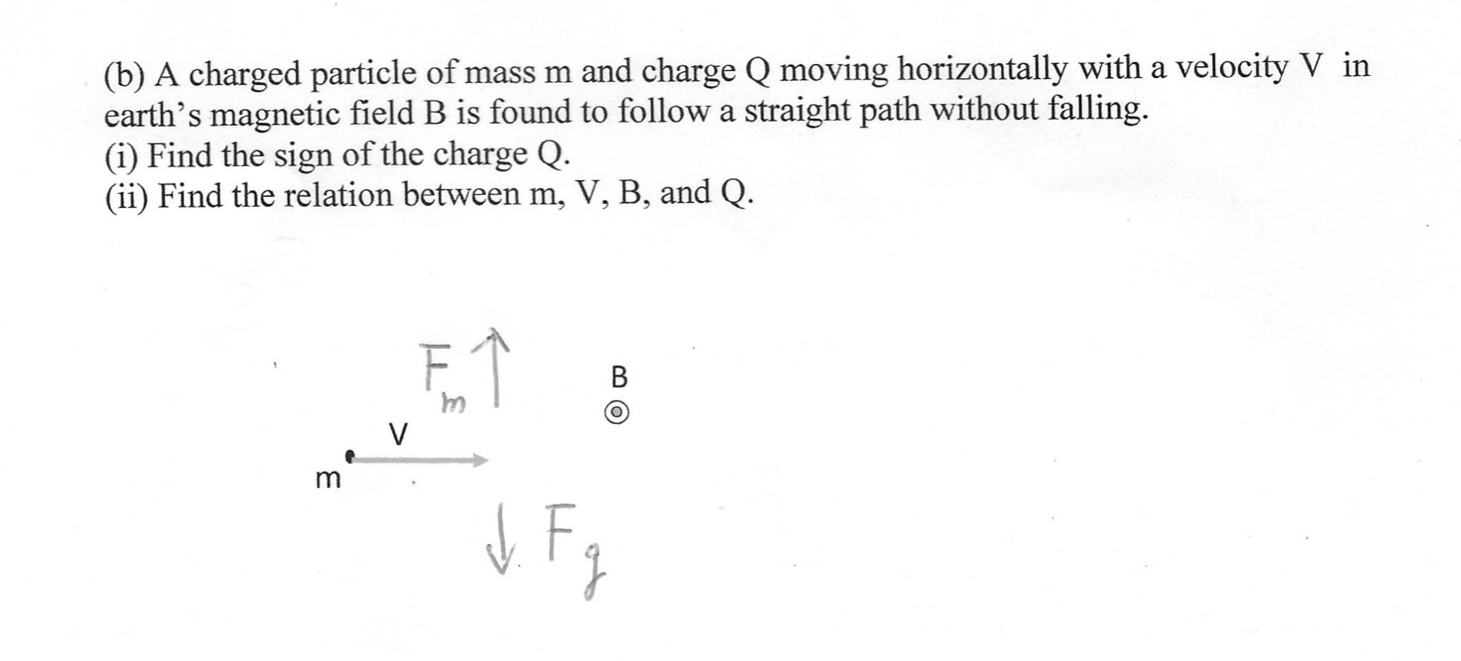 Solved A Charged Particle Of Mass M And Charge Q Is Moving | Chegg.com