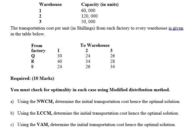 differentiate transportation and assignment problem