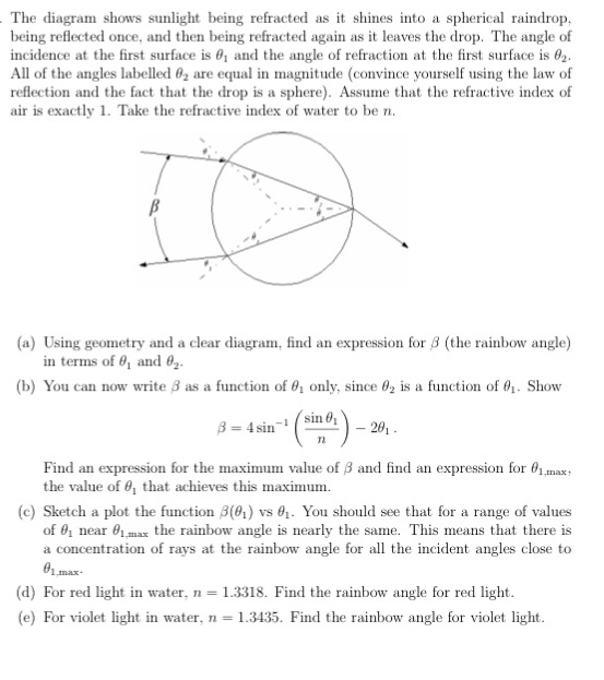 Solved The diagram shows sunlight being refracted as it | Chegg.com