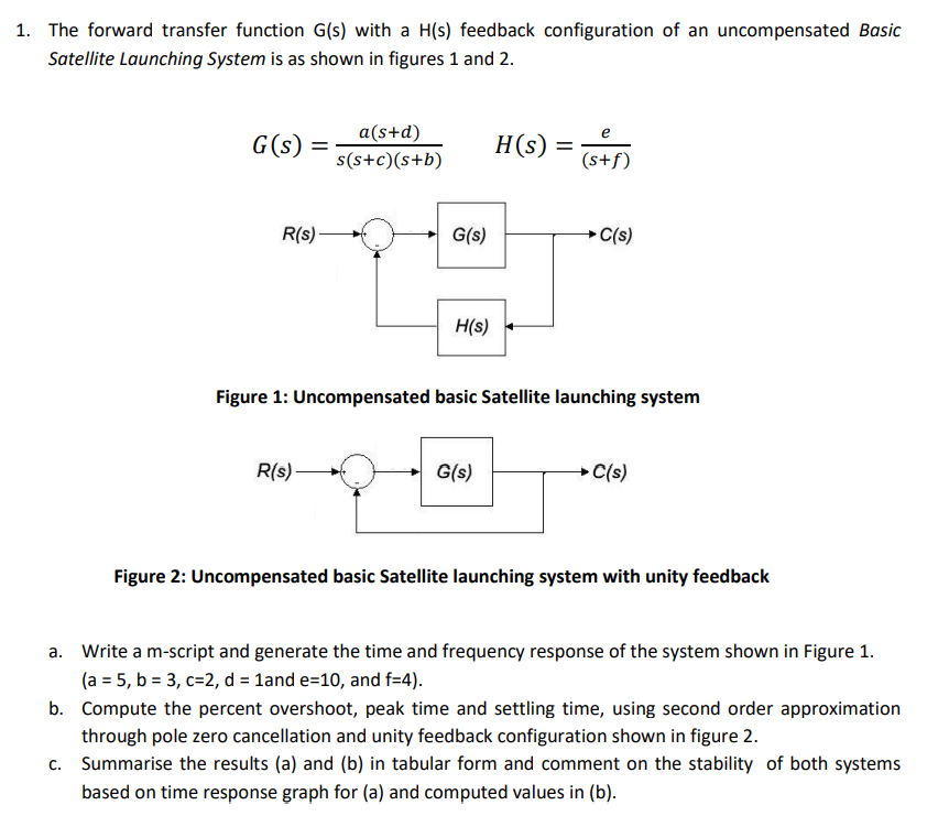 1. The forward transfer function G(s) with a H(s) feedback configuration of an uncompensated Basic
Satellite Launching System