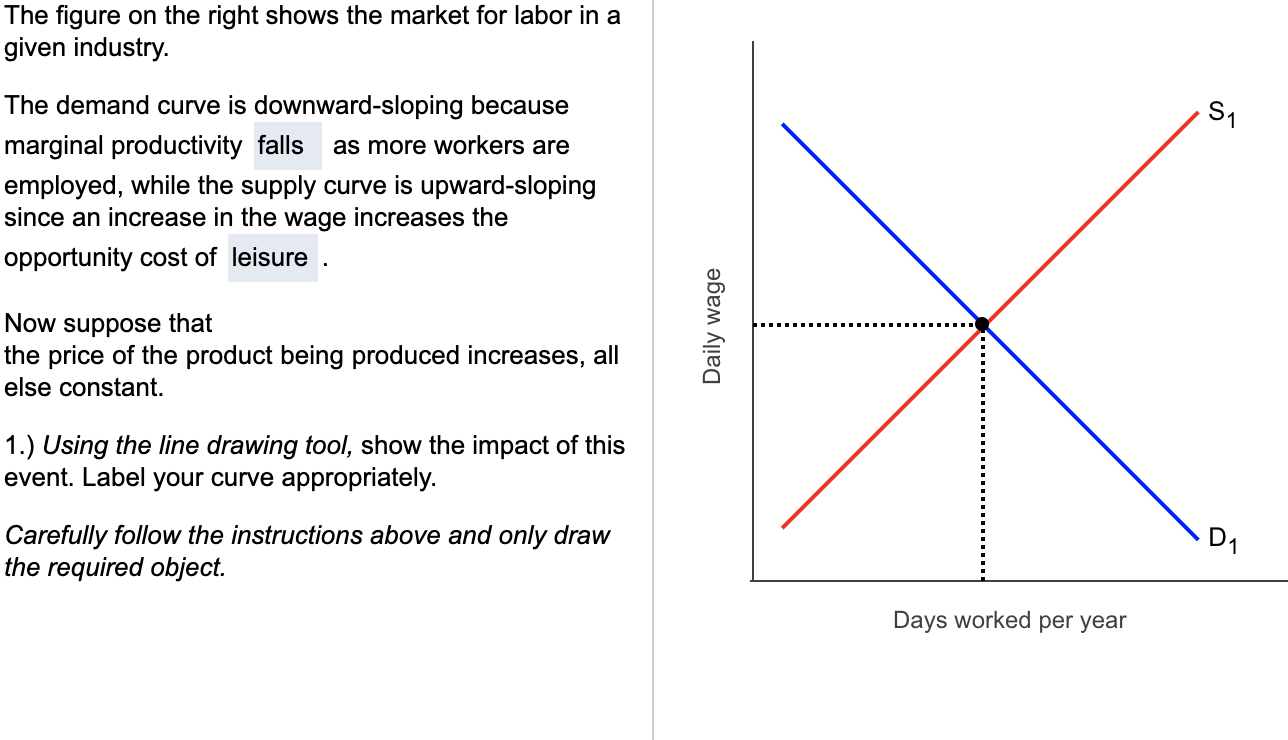 the demand curve is downward sloping because