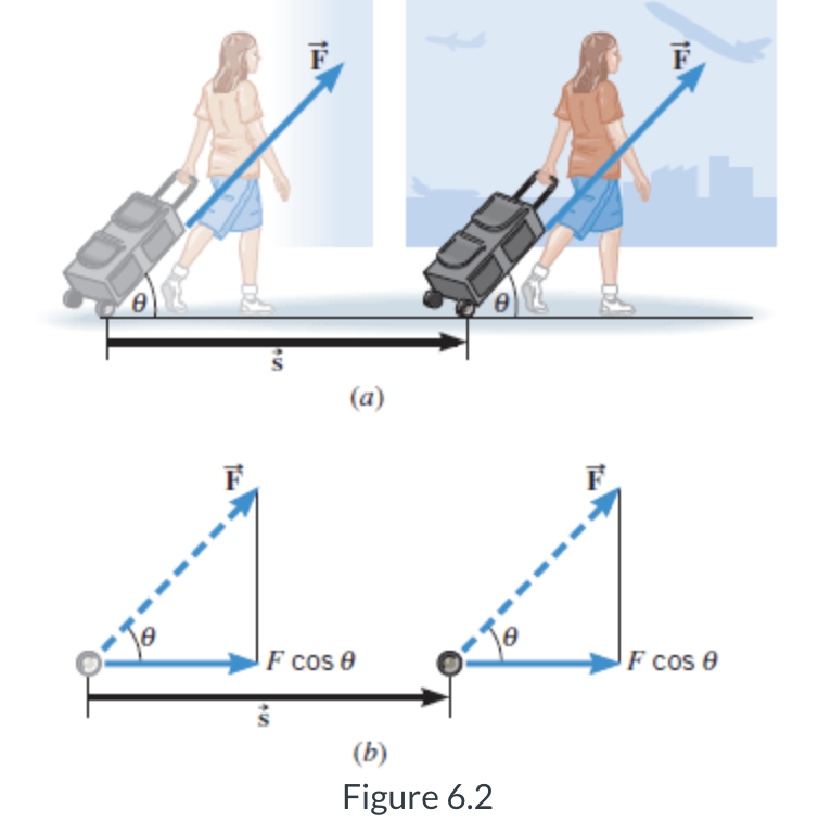 Solved Suppose in Figure 6.2 that +1.18 x 103 J of work are | Chegg.com