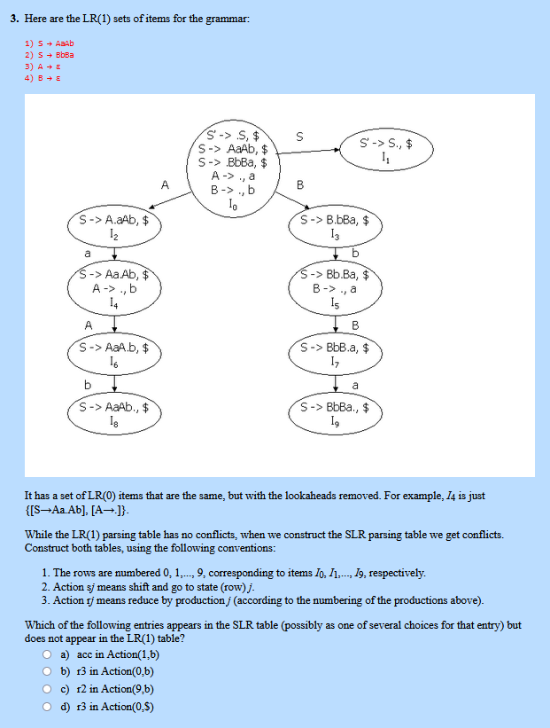 Solved Here are the LR(1) ﻿sets of items for the | Chegg.com