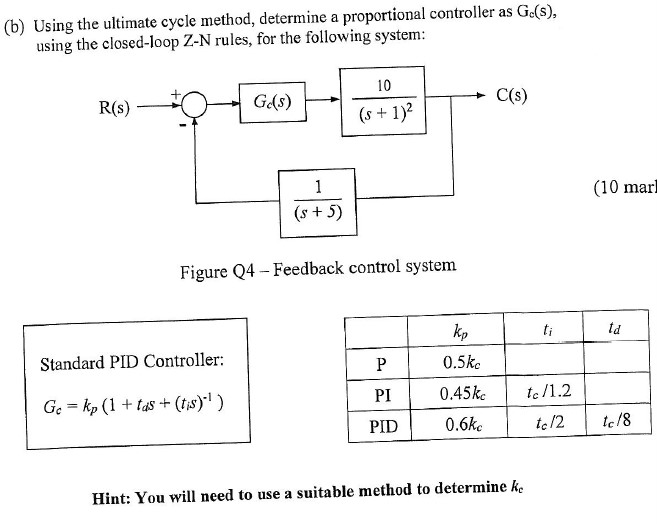 Solved As Ge(s), (b) Using The Ultimate Cycle Method, | Chegg.com