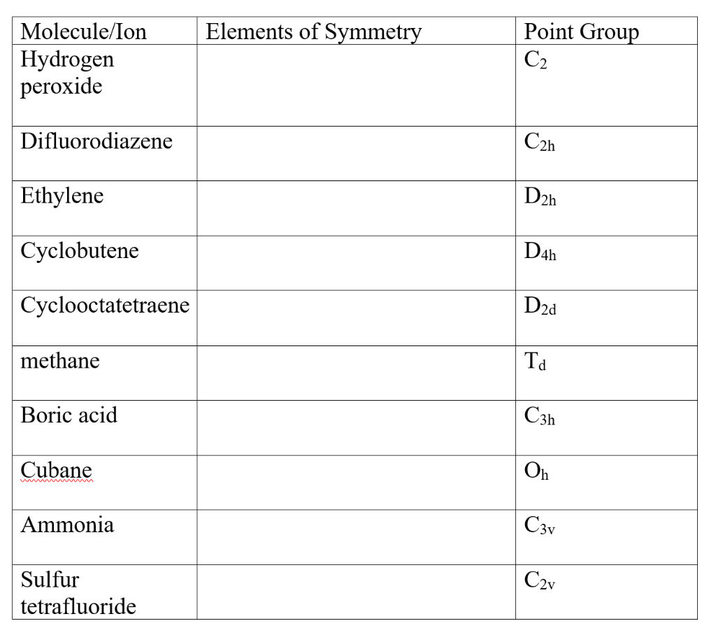 Solved Elements of Symmetry Molecule/Ion Hydrogen peroxide | Chegg.com