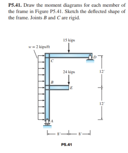 Solved P5.41. Draw the moment diagrams for each member of | Chegg.com