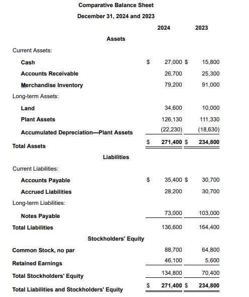 Solved One Stop, Inc. Income Statement Year Ended December | Chegg.com