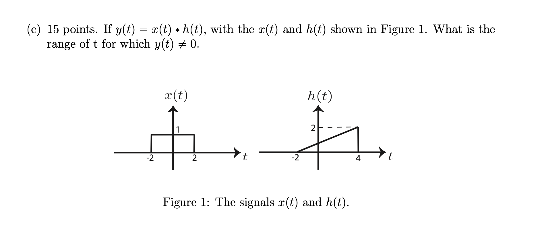 Solved = (c) 15 points. If y(t) = x(t) * h(t), with the x(t) | Chegg.com