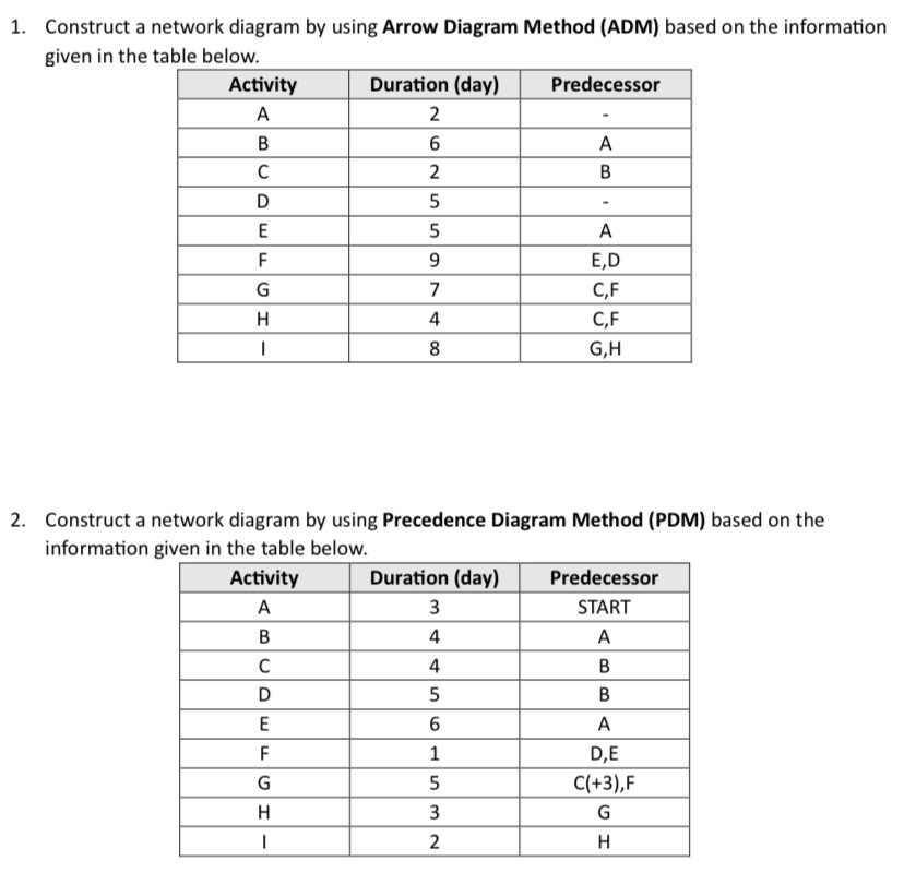 solved-construct-a-network-diagram-by-using-arrow-diagram-chegg
