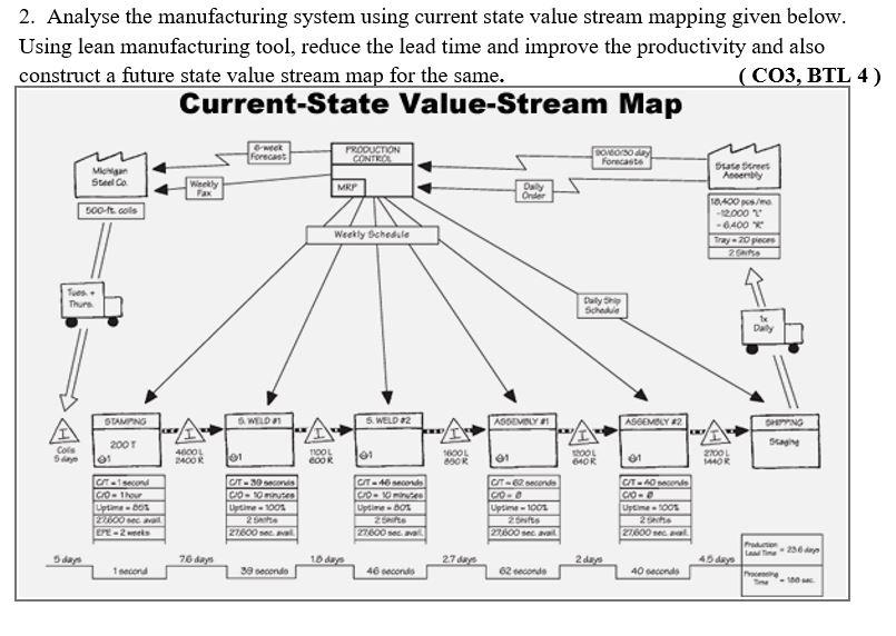 Solved 1.. Build a value stream mapping for an industry | Chegg.com