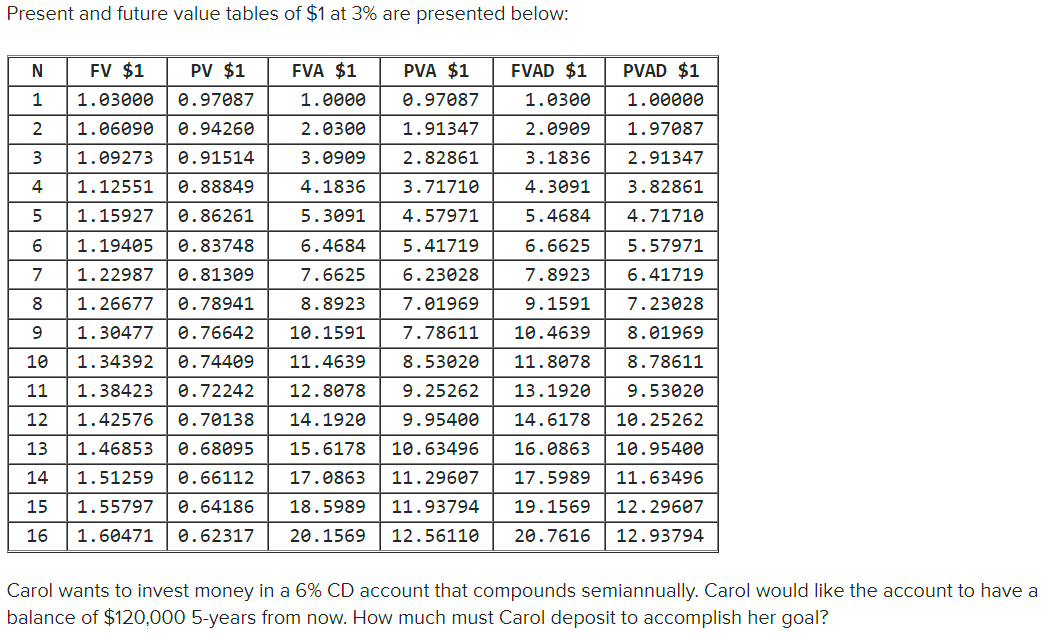Solved Present and future value tables of $1 at 3% are | Chegg.com