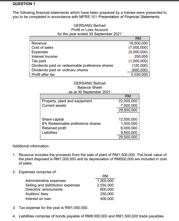 Solved QUESTION 1 The Following Financial Statements Which | Chegg.com