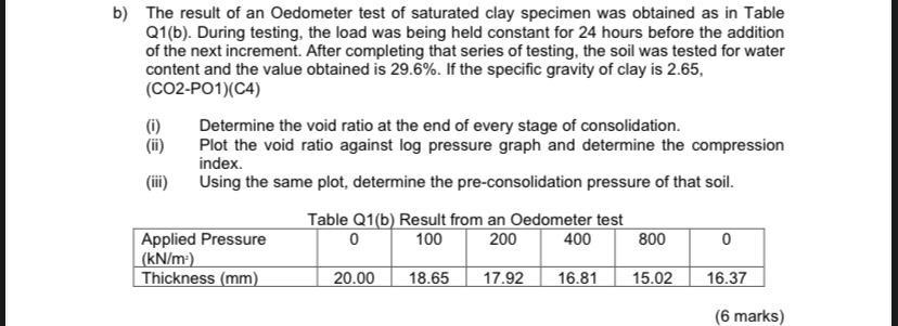 Solved b) The result of an Oedometer test of saturated clay | Chegg.com