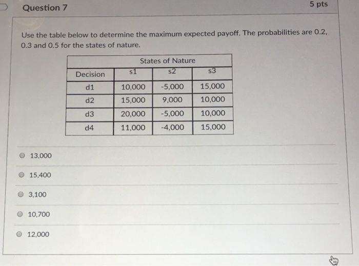 Solved 5 pts Question 7 Use the table below to determine the | Chegg.com
