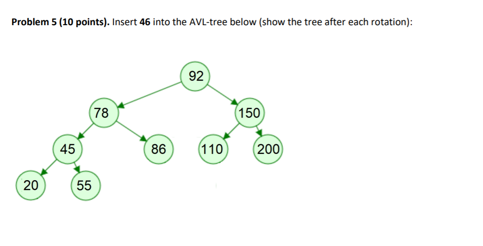 Solved Problem 5 (10 points). Insert 46 into the AVL-tree | Chegg.com