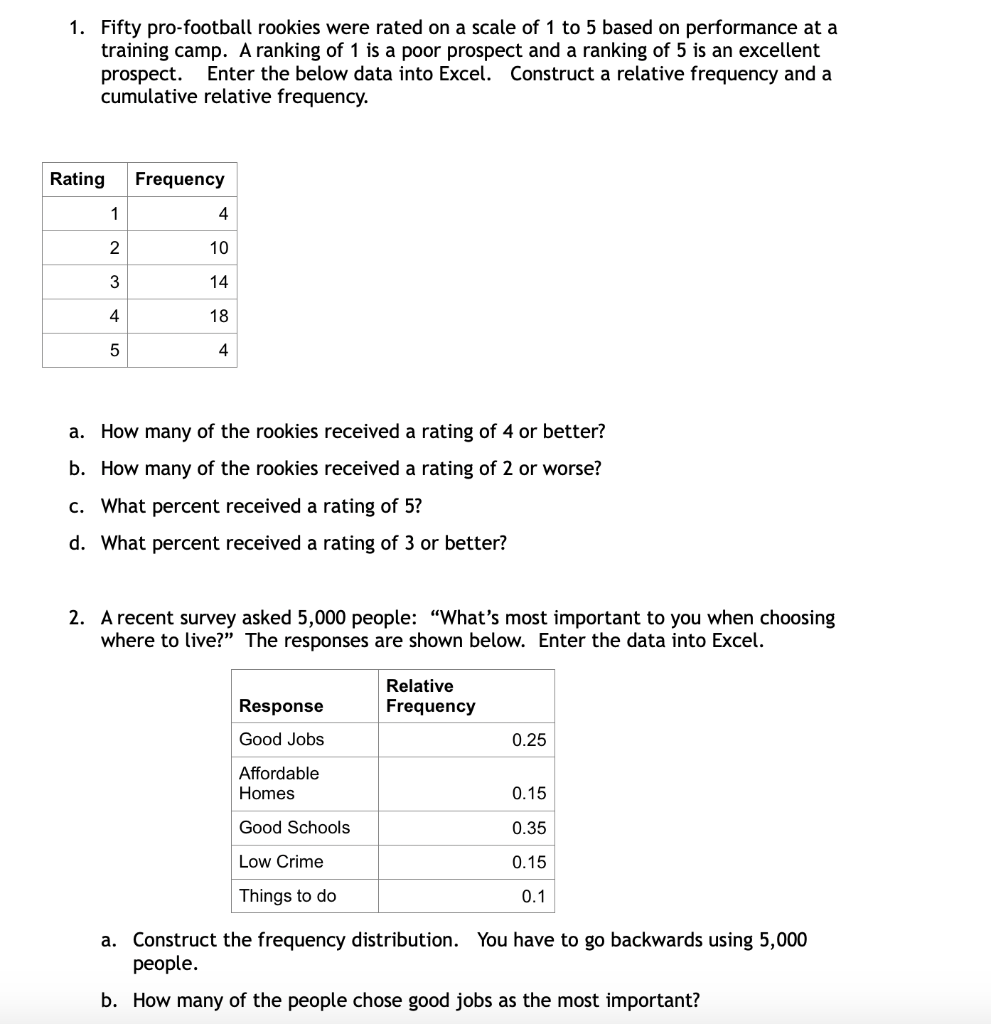 Solved 1. Fifty pro-football rookies were rated on a scale