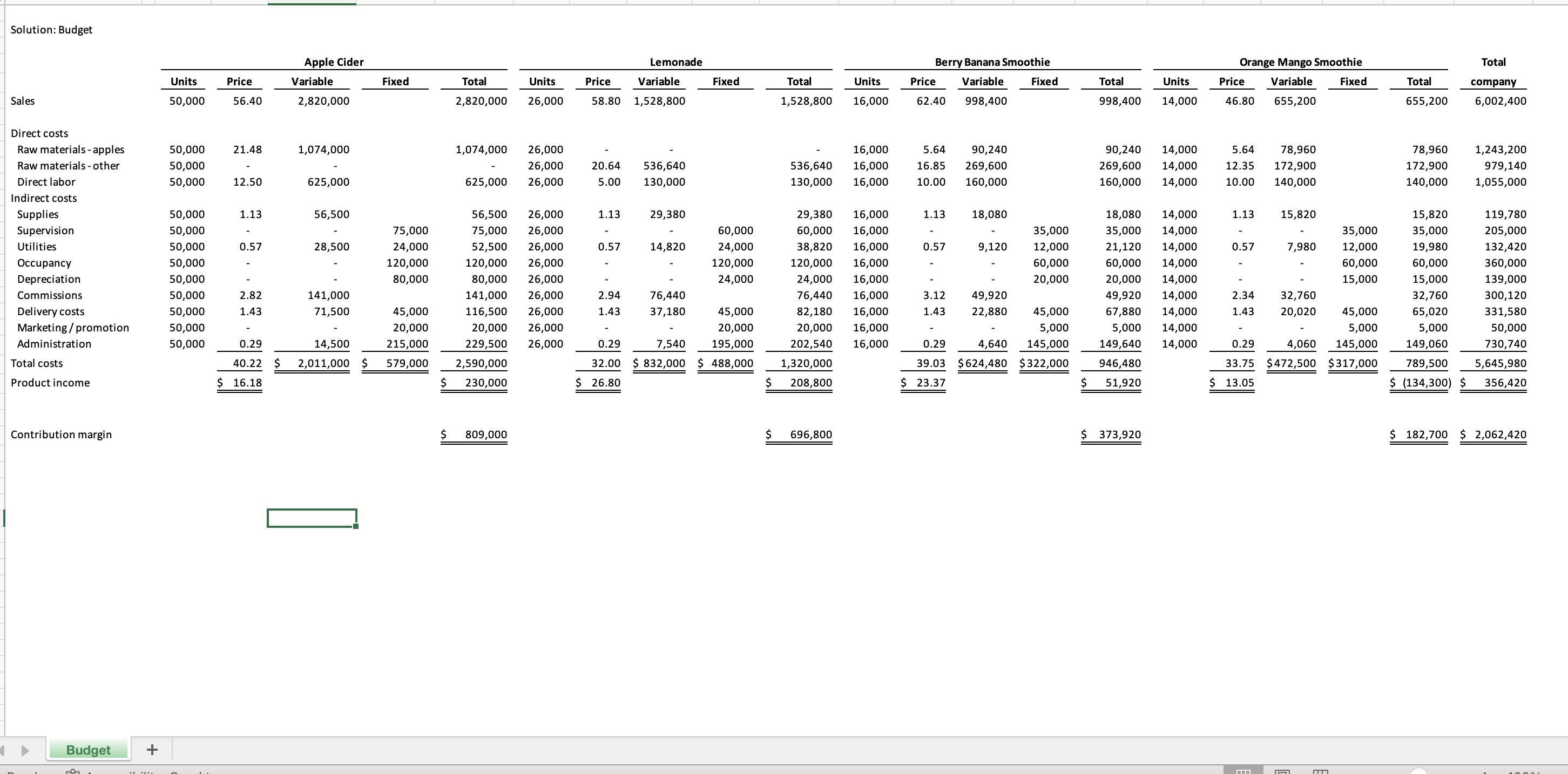 solved-please-answer-correctly-on-excel-spreadsheet-asap-chegg