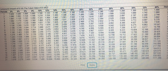 solved-oewok-7-1-myaccountinglab-homework-chapter-21-score-chegg