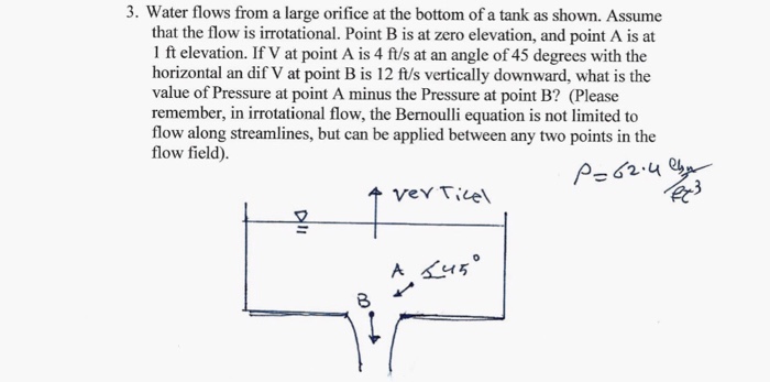 Solved 3. Water flows from a large orifice at the bottom of | Chegg.com