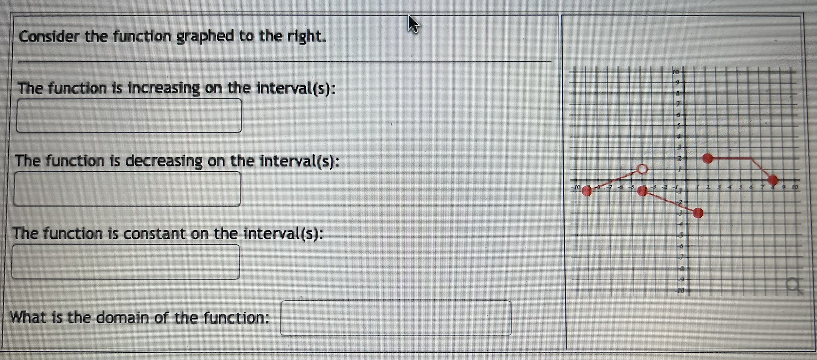 Solved Consider the function graphed to the right.The | Chegg.com